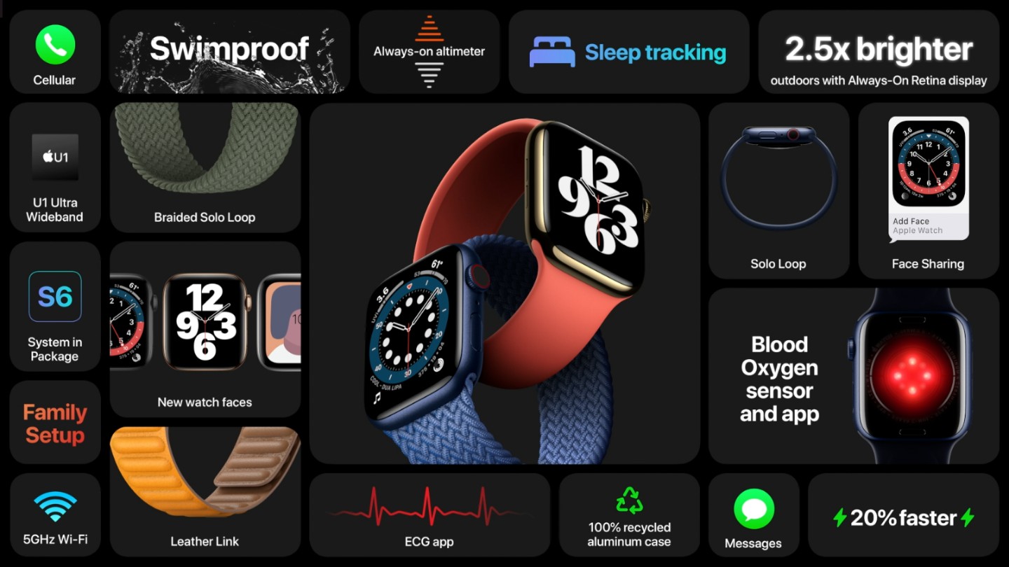 苹果智能手表推荐！含Apple Watch S9/S8/SE/Watch Ultra系列型号